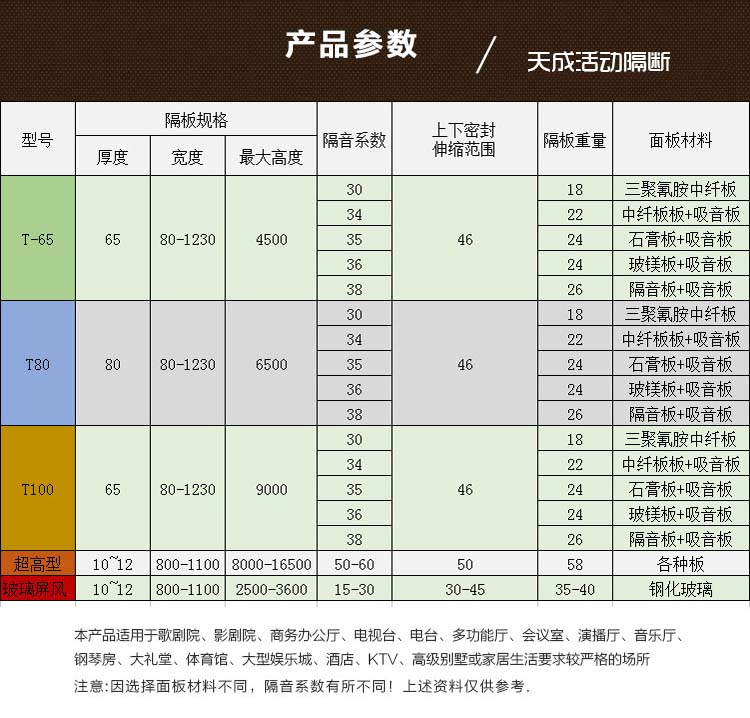 常規(guī)活動移動隔斷參數(shù)