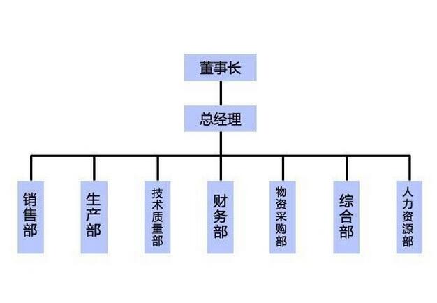 天成隔斷組織架構
